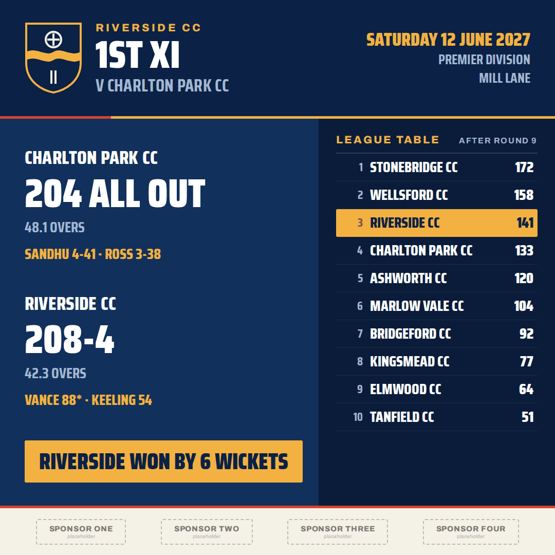 A Riverside CC result card with the live league table beside the scores